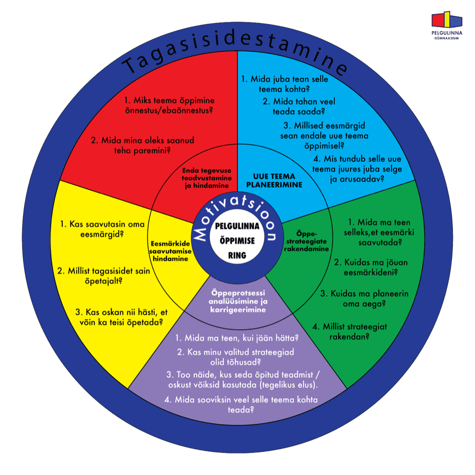 Tagaside Ring sinine